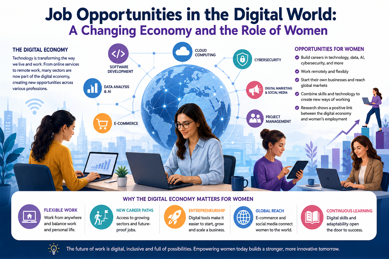 Job Opportunities in the Digital World: A Changing Economy and the Role of Women